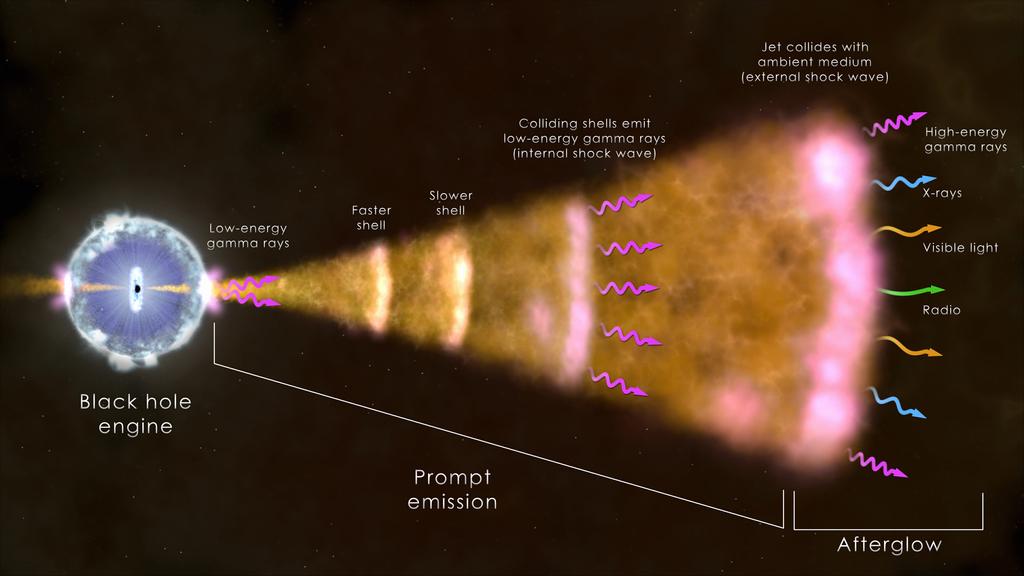 95 GeV: A 'Watershed' Cosmic Blast